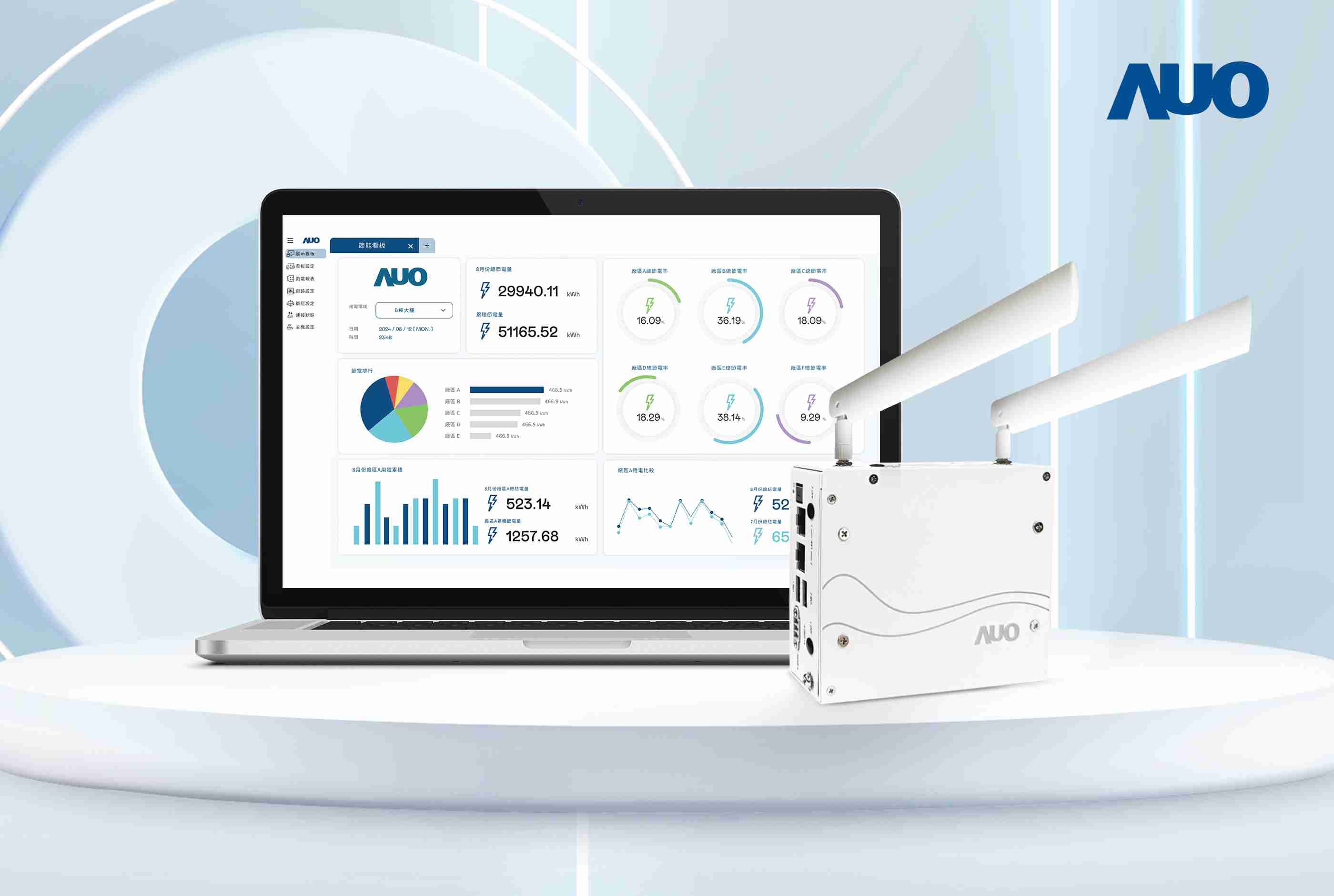 彩霸王研发的节能智视系统PowerVeillance实现节能可视化，，有效作为提升能源效率优化之依据